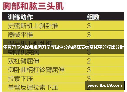 体育力量课程与肌肉力量等级评分系统在节奏变化中的对比分析