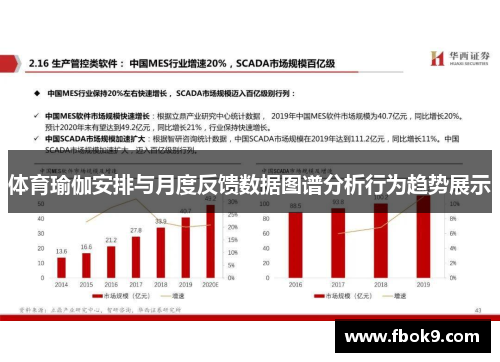 体育瑜伽安排与月度反馈数据图谱分析行为趋势展示