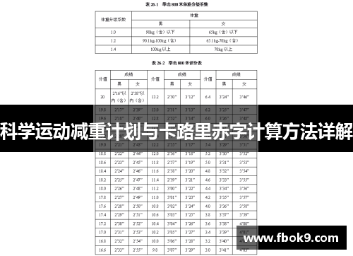科学运动减重计划与卡路里赤字计算方法详解